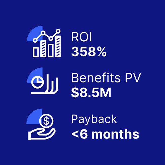 Forrester Key Statistics