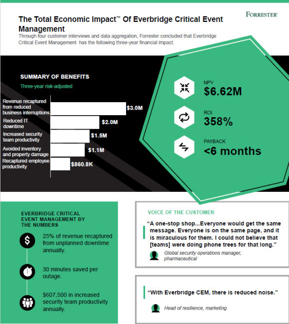 Tei-infografik